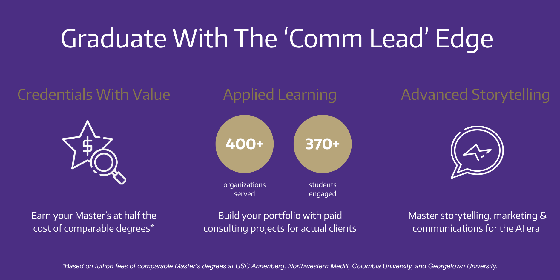 Banner key features of the program